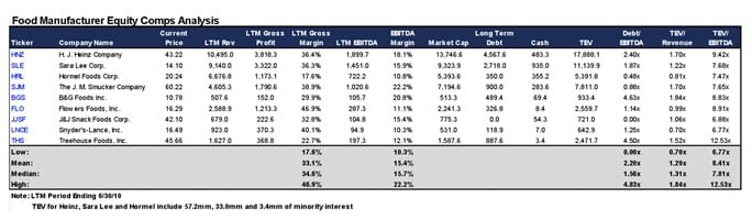 Comps table example