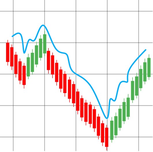 Candlestick graph