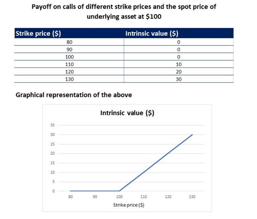 wall_street_oasis_financial_dictionary_call_option_intrinsic_value