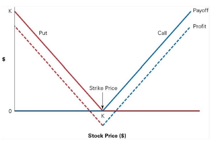 Put Option - Overview, Buying and Selling a Put Option | Wall Street Oasis