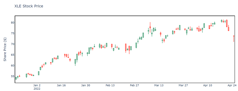 stock chart