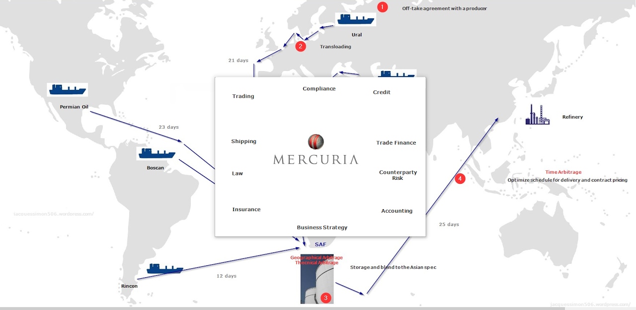 Mercuria Energy Trading Inc Wall Street Oasis Mercuria Energy Trading Inc Wall Street Oasis