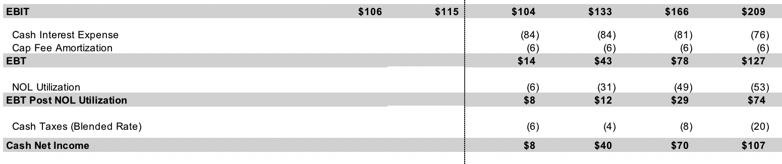 Net Operating Loss Carryforward Template