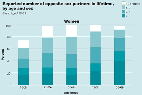 Average Women Having Sex