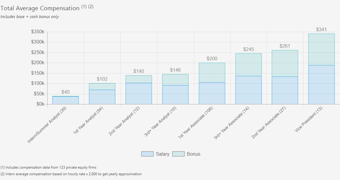 Senior financial analyst salaries are based on responses gathered by built ...