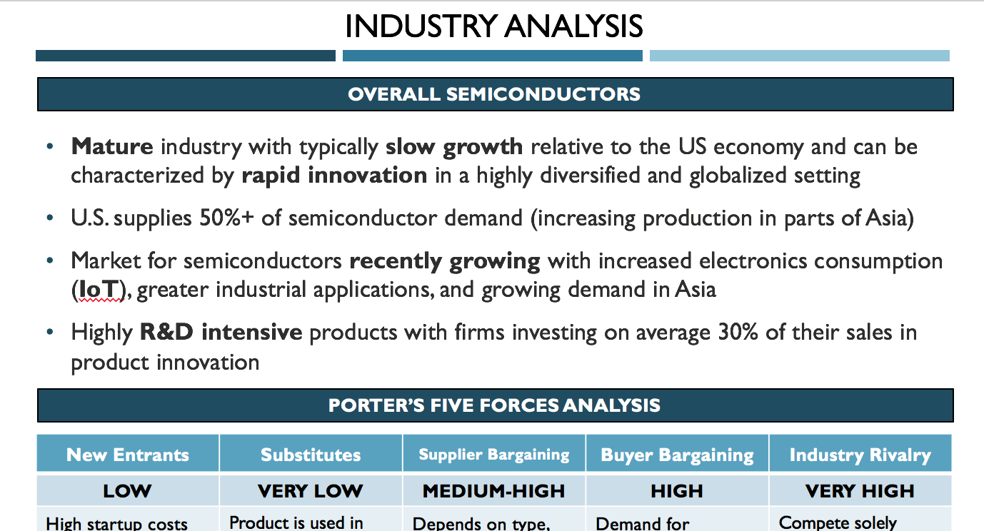 Industry Analysis PowerPoint Template