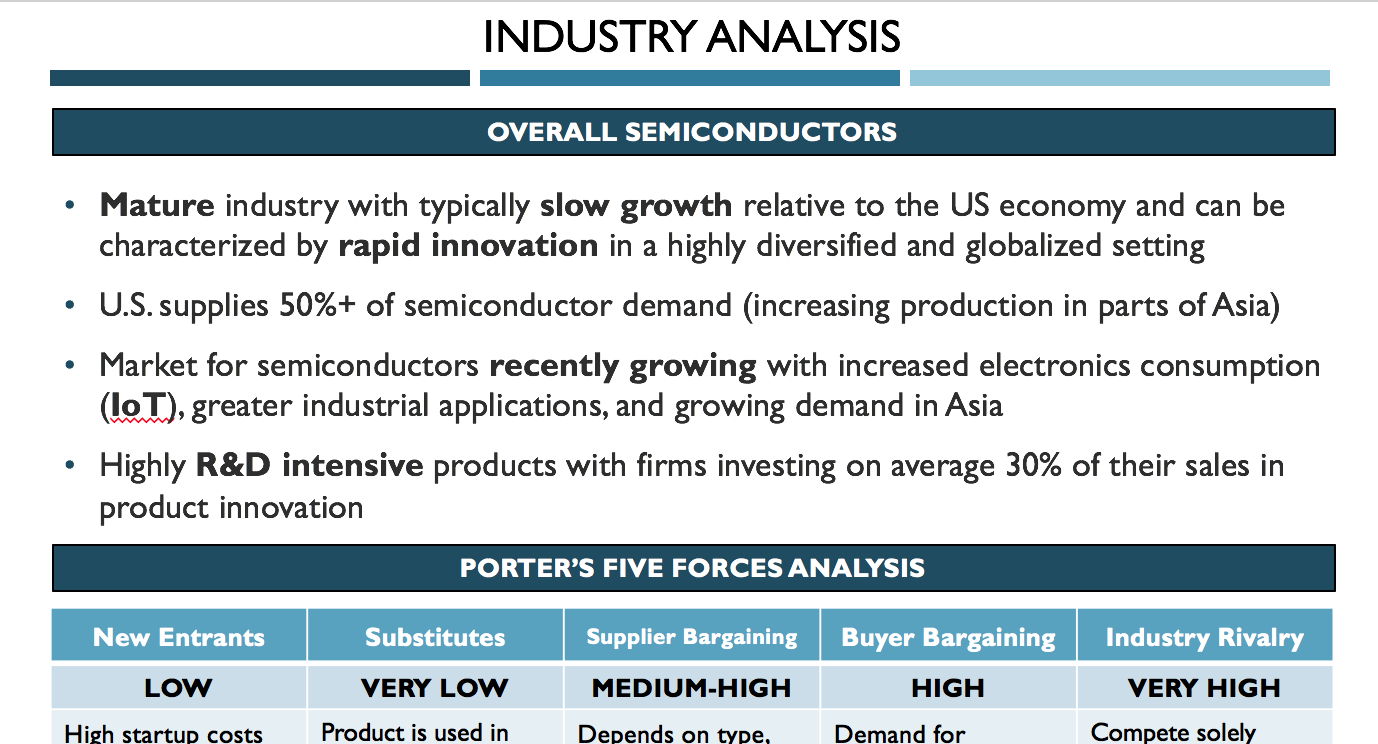 Industry Analysis PowerPoint Template Wall Street Oasis Industry Analysis PowerPoint Template Wall Street Oasis