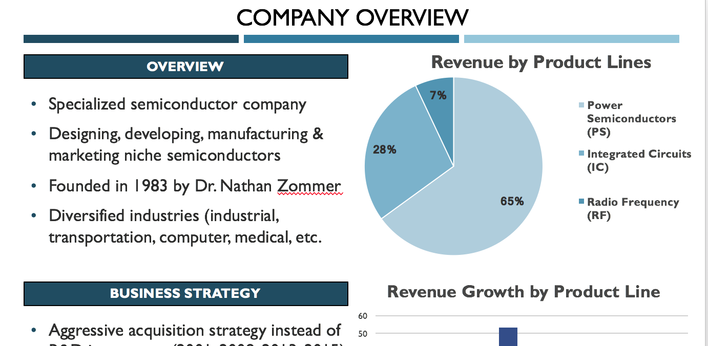 Company Overview