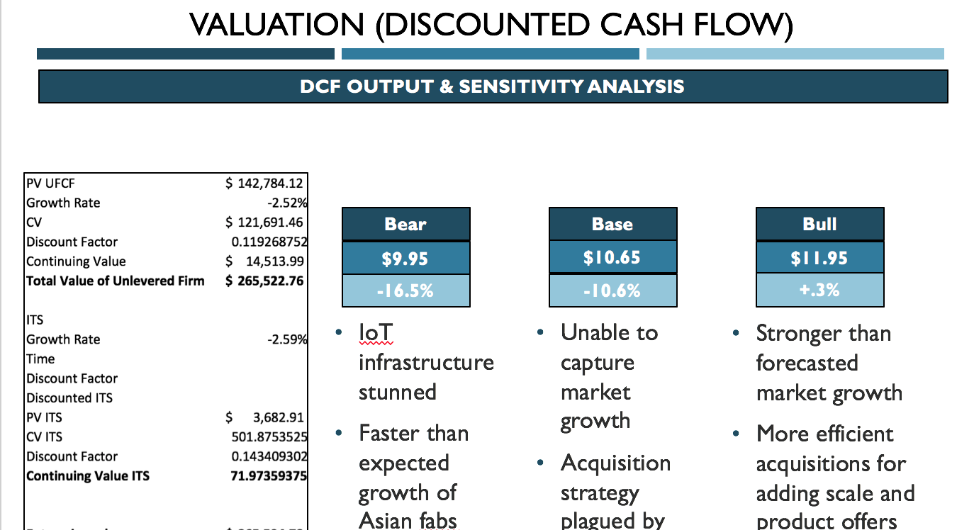 Valuation Summary Template