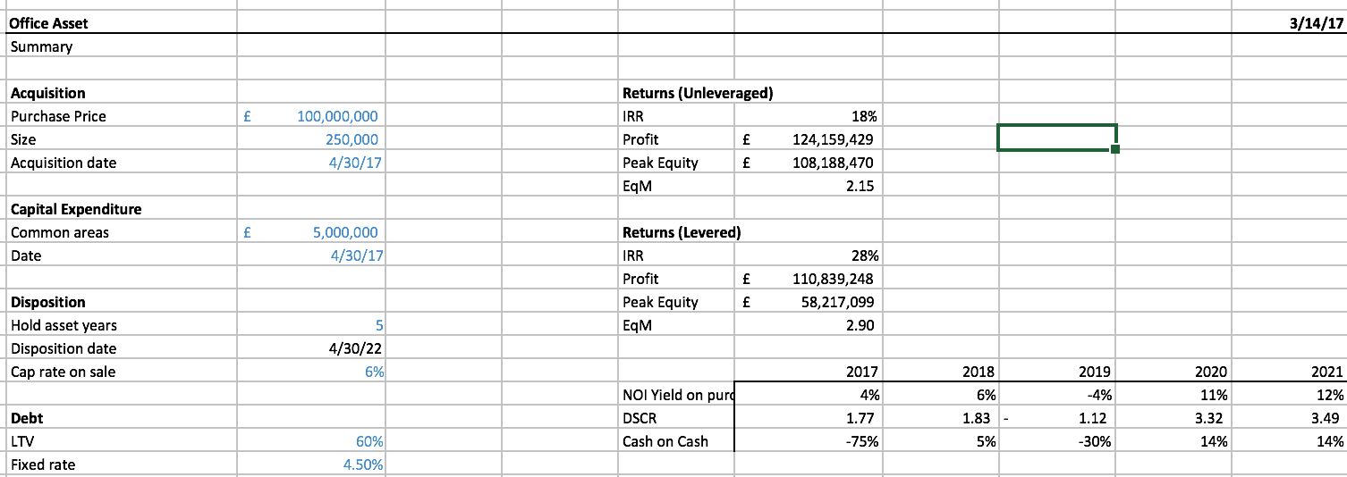 Real Estate Private Equity (REPE) Model Template