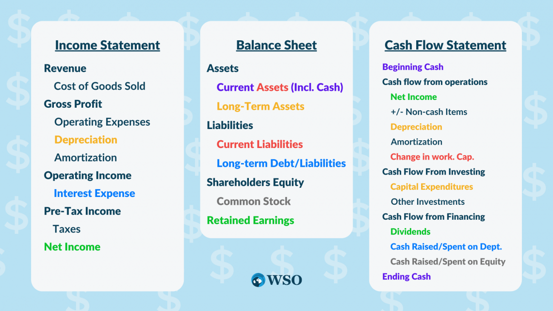 finance interview case study