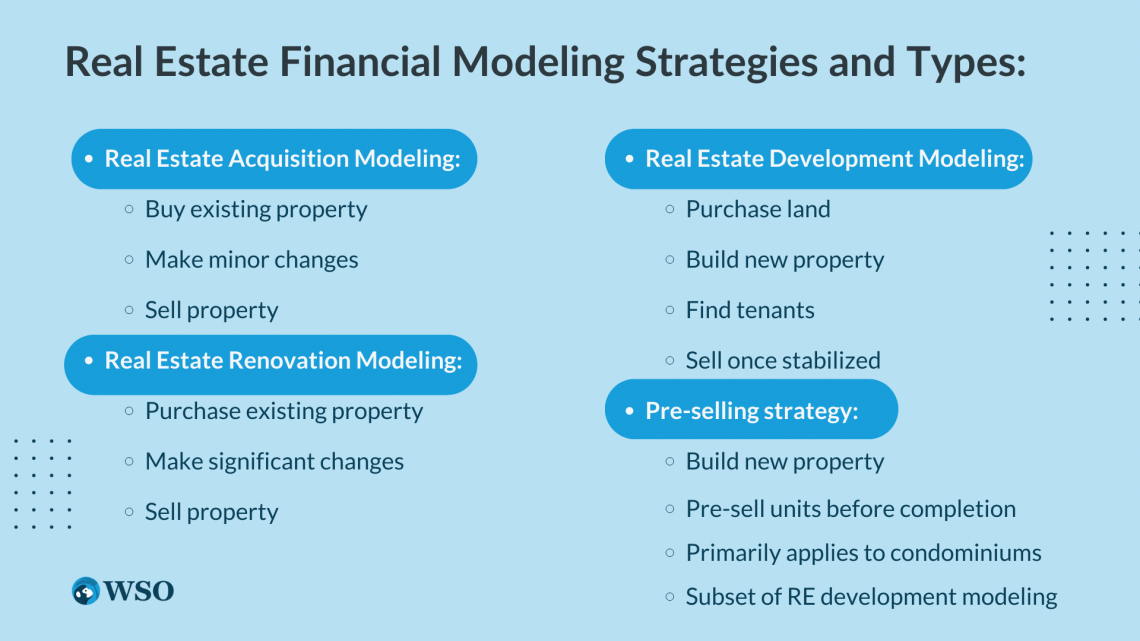 Real Estate Development Model Overview Guide and Steps Wall