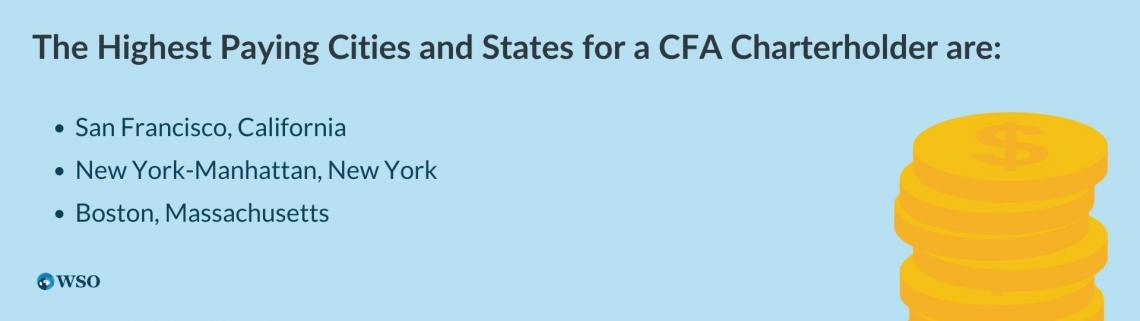 CFA® Salary - How Much Charterholders Make in Compensation | Wall Street  Oasis