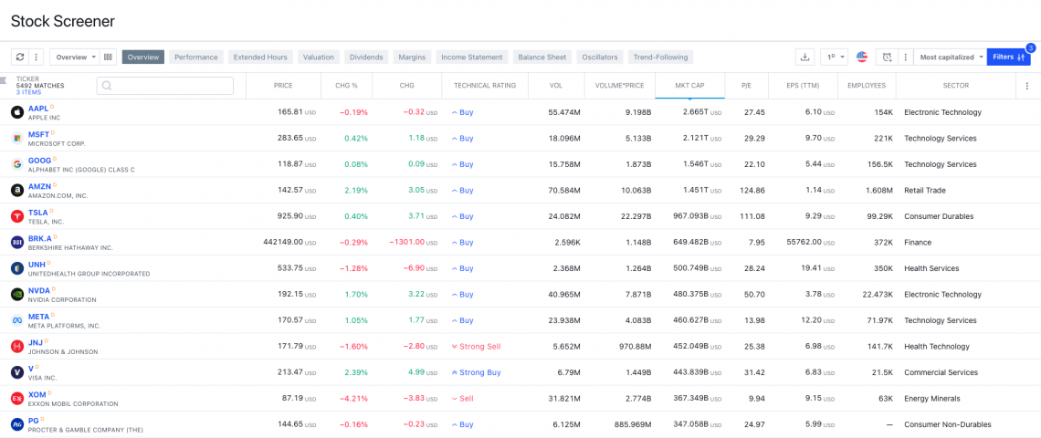 Stock Screener - Overview, Uses, Example, and Limitations | Wall Street