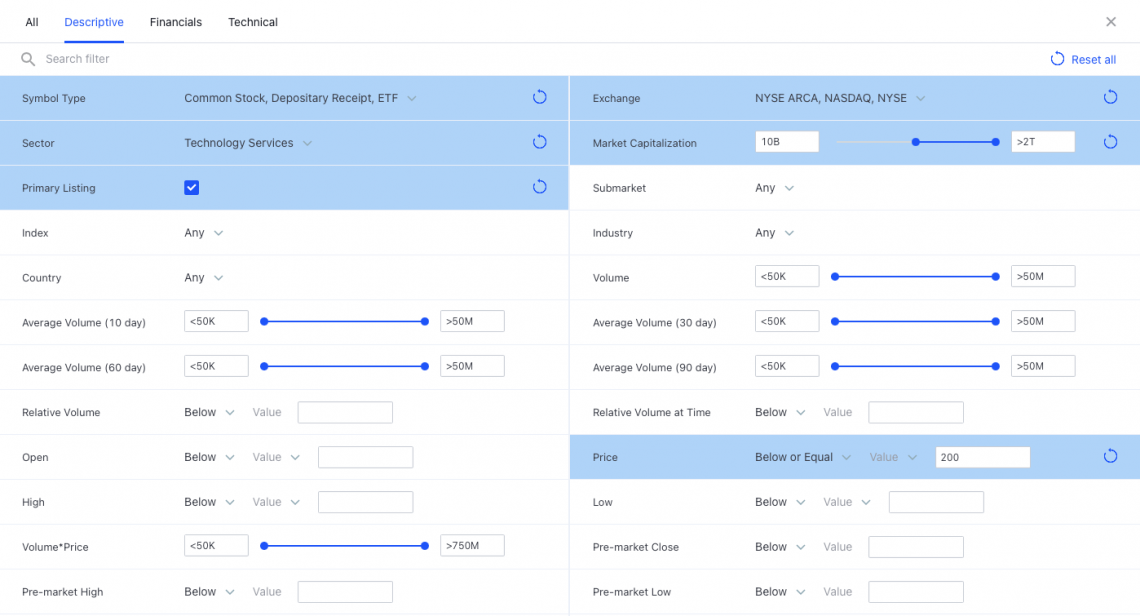Stock Screener - Overview, Uses, Example, and Limitations | Wall Street