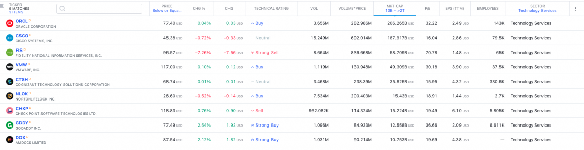 Stock Screener - Overview, Uses, Example, and Limitations | Wall Street