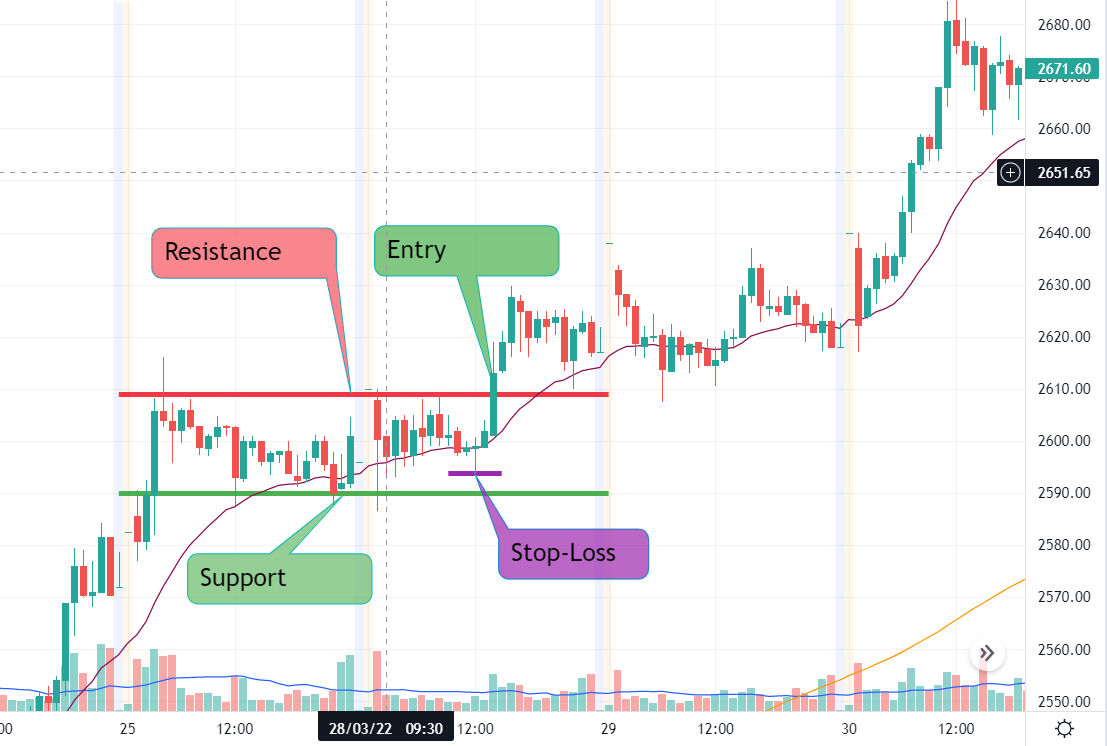 business plan for trading