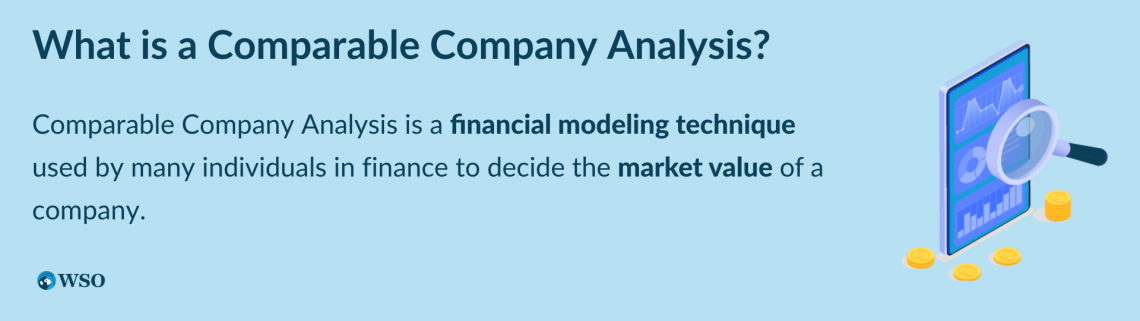 definition of a business financial model