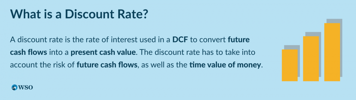 definition of a business financial model