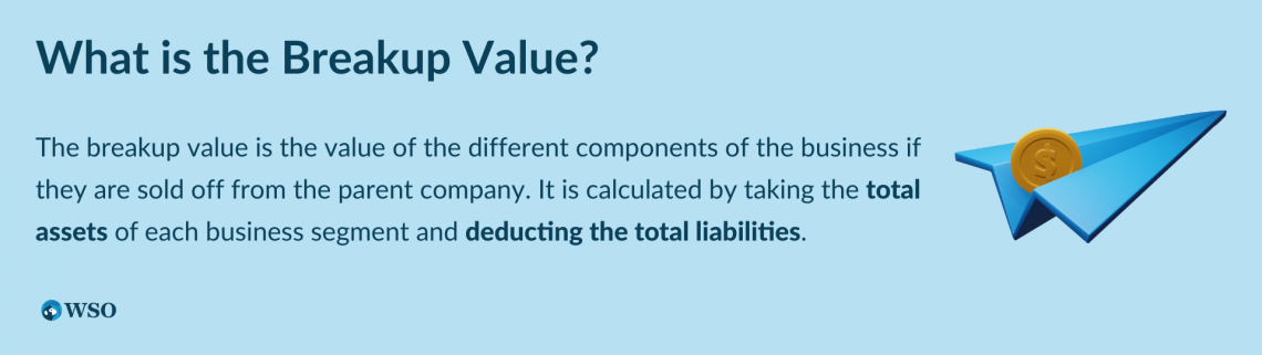 definition of a business financial model