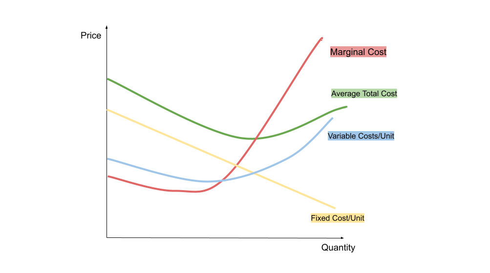 Marginal Cost Formula - Definition, Examples, Calculate Marginal Cost ...