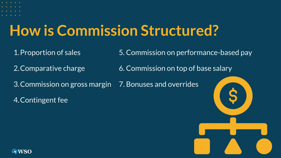 Commission Definition How It Works Advantages and Disadvantages