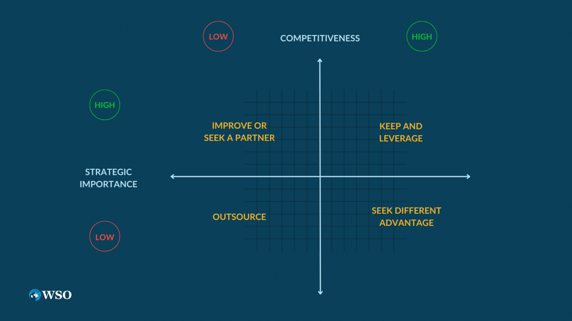 case study questions consulting