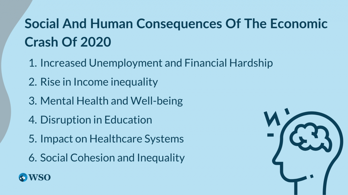 The Economic Crash of 2020 Overview, How It Unfolded Wall Street Oasis