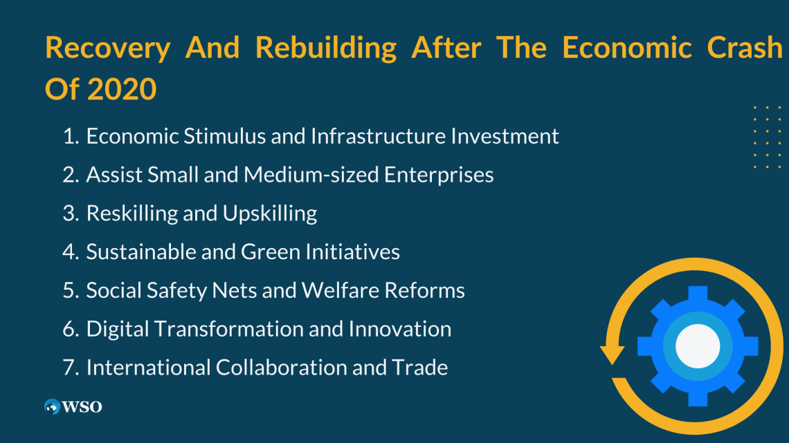 The Economic Crash of 2020 Overview, How It Unfolded Wall Street Oasis