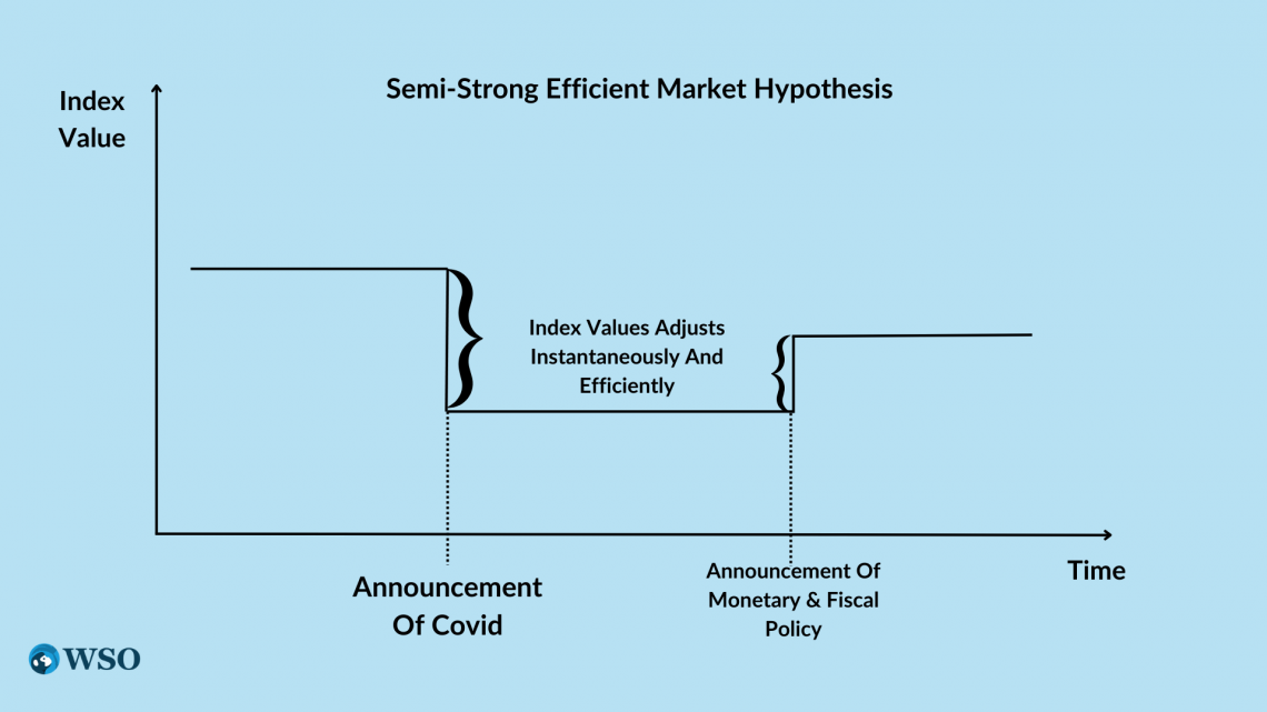 efficient market hypothesis example sentence