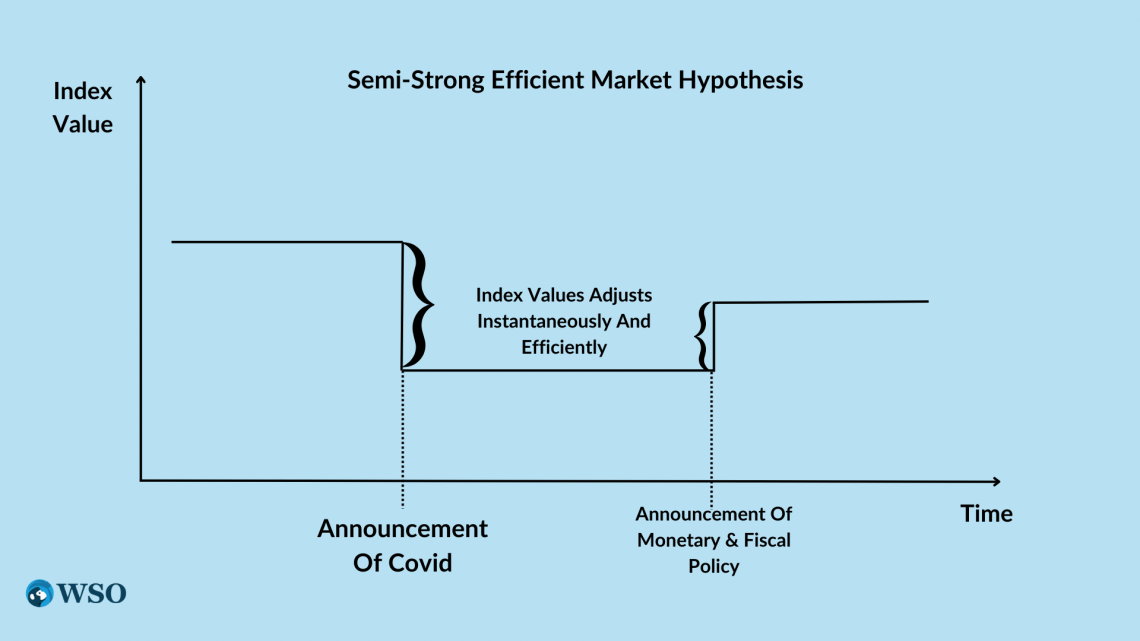 what does efficient market hypothesis mean