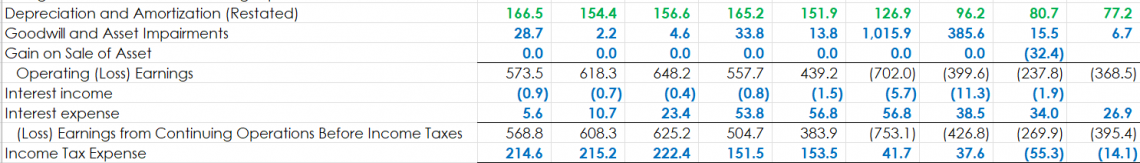 Financial Model Color Formatting - Best Practices Financial Modeling ...