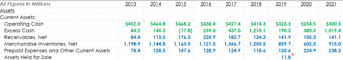 Financial Model Color Formatting - Best Practices Financial Modeling ...