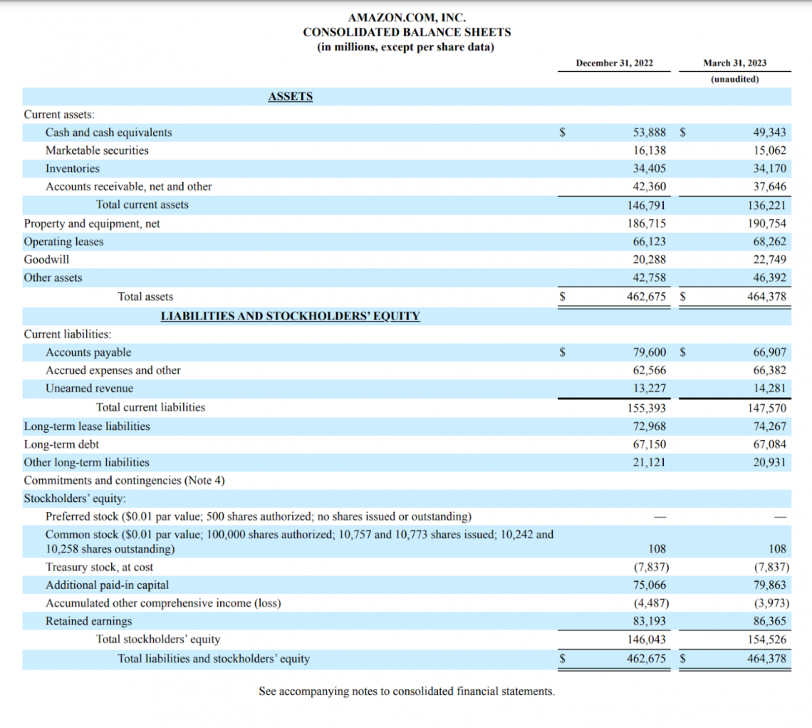 financial report case study