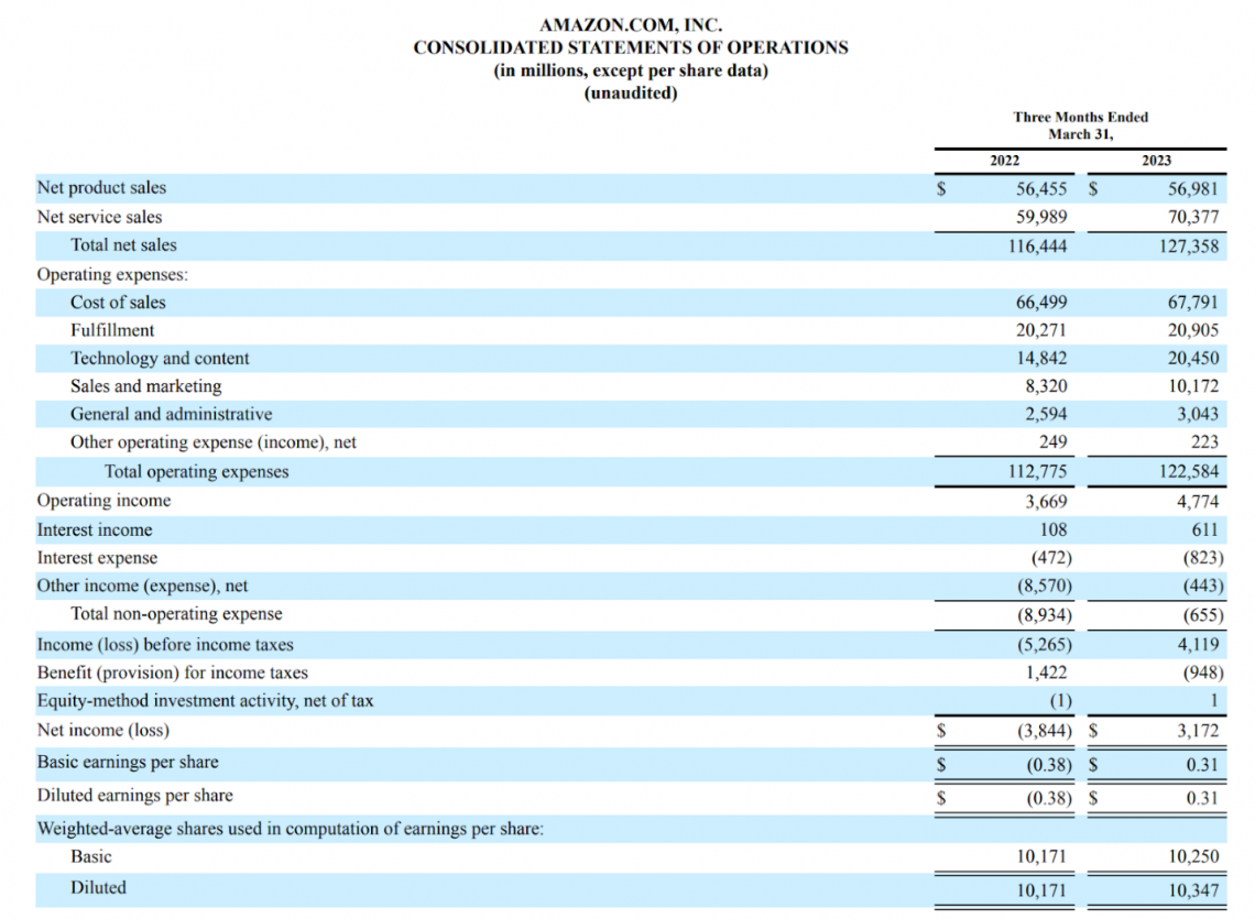 accounting case study example