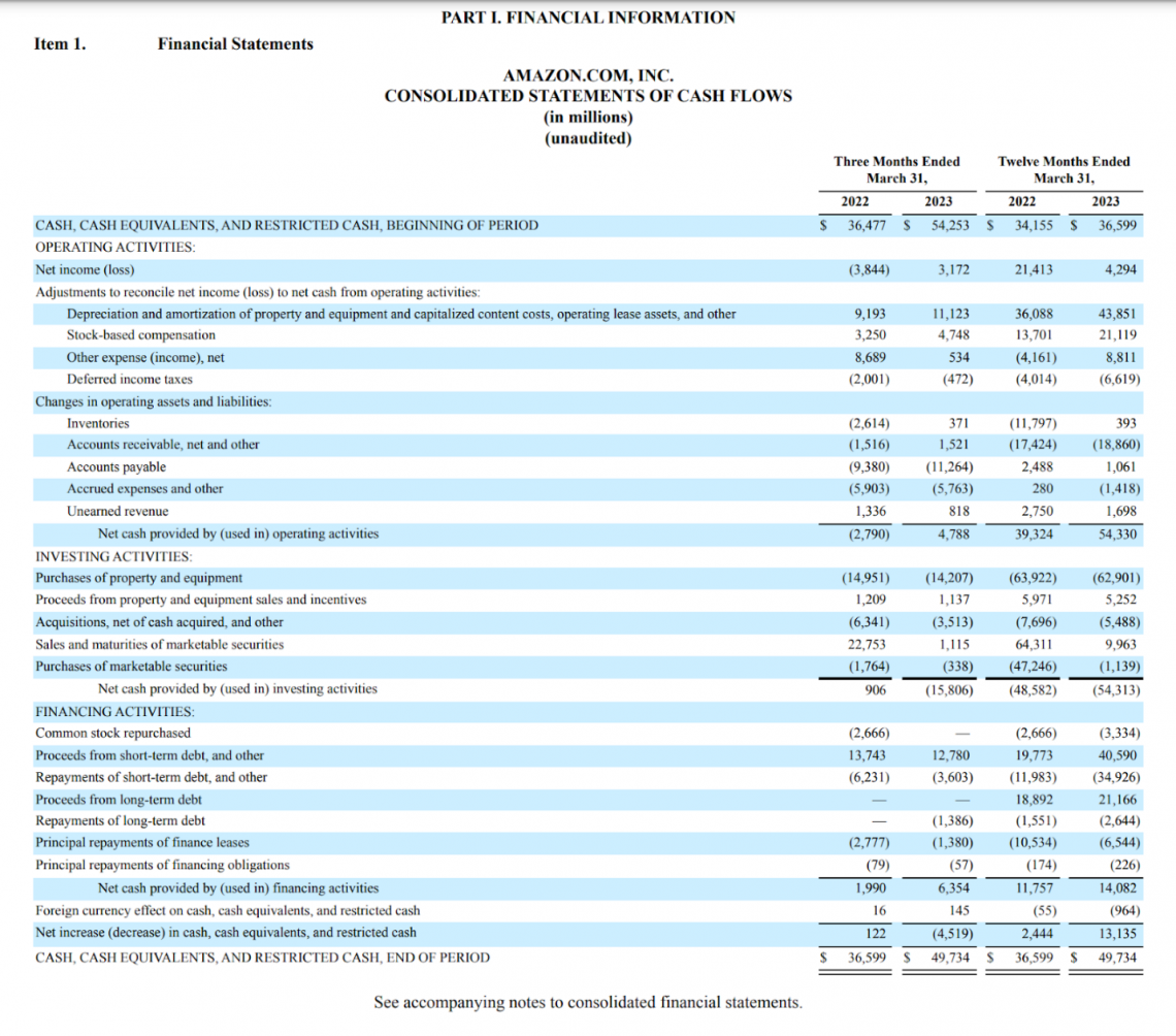 example of accounting case study