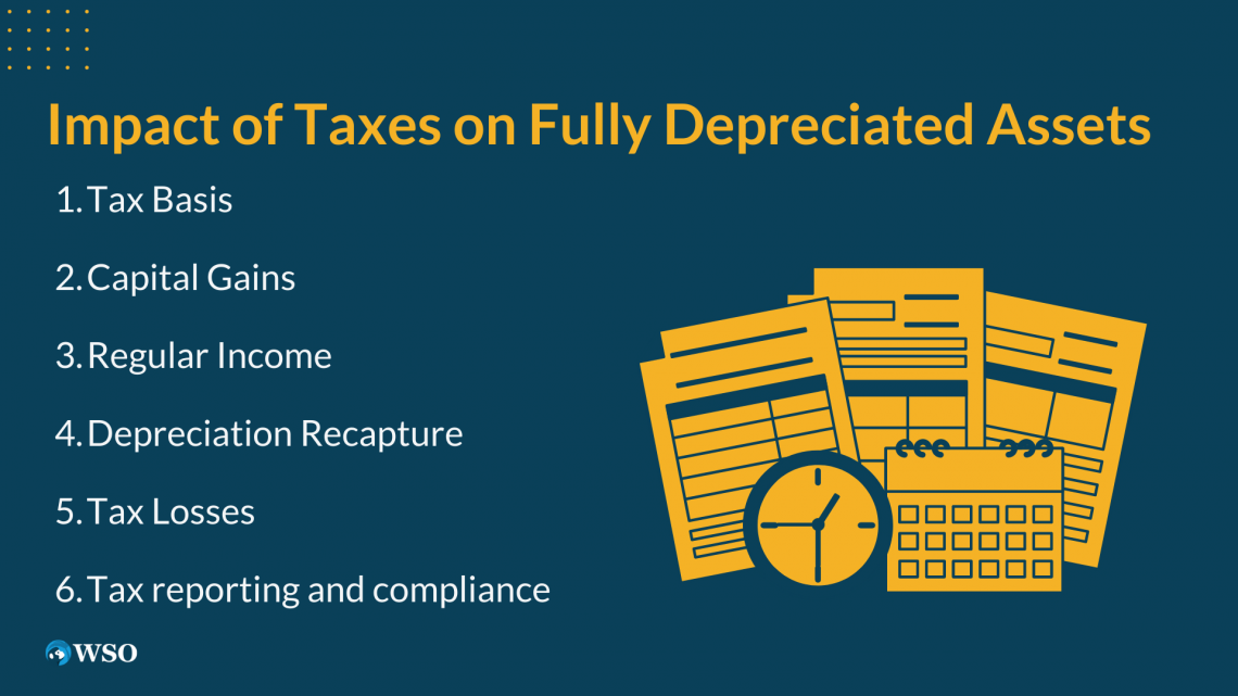 Fully Depreciated Asset Overview, Calculation, Examples Wall Street