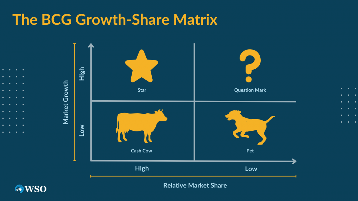 example of harvest strategy in business plan