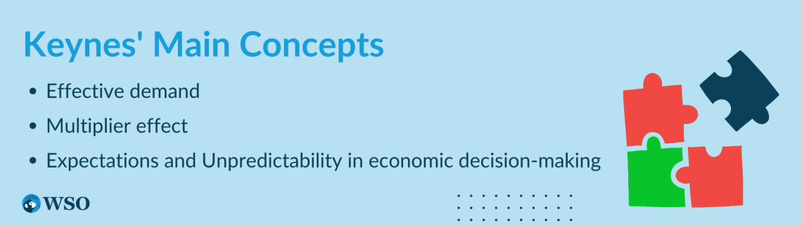 John Maynard Keynes - Background and Career, Notable Works, Legacy ...