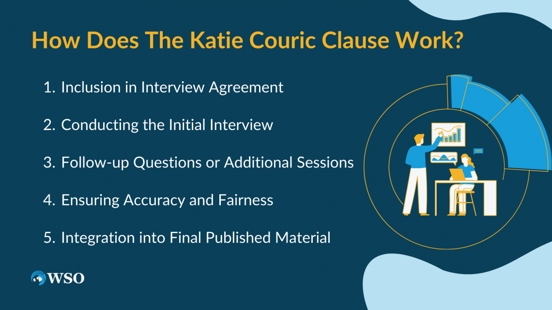 Katie Couric Clause Overview, Rationale, Executive Compensation