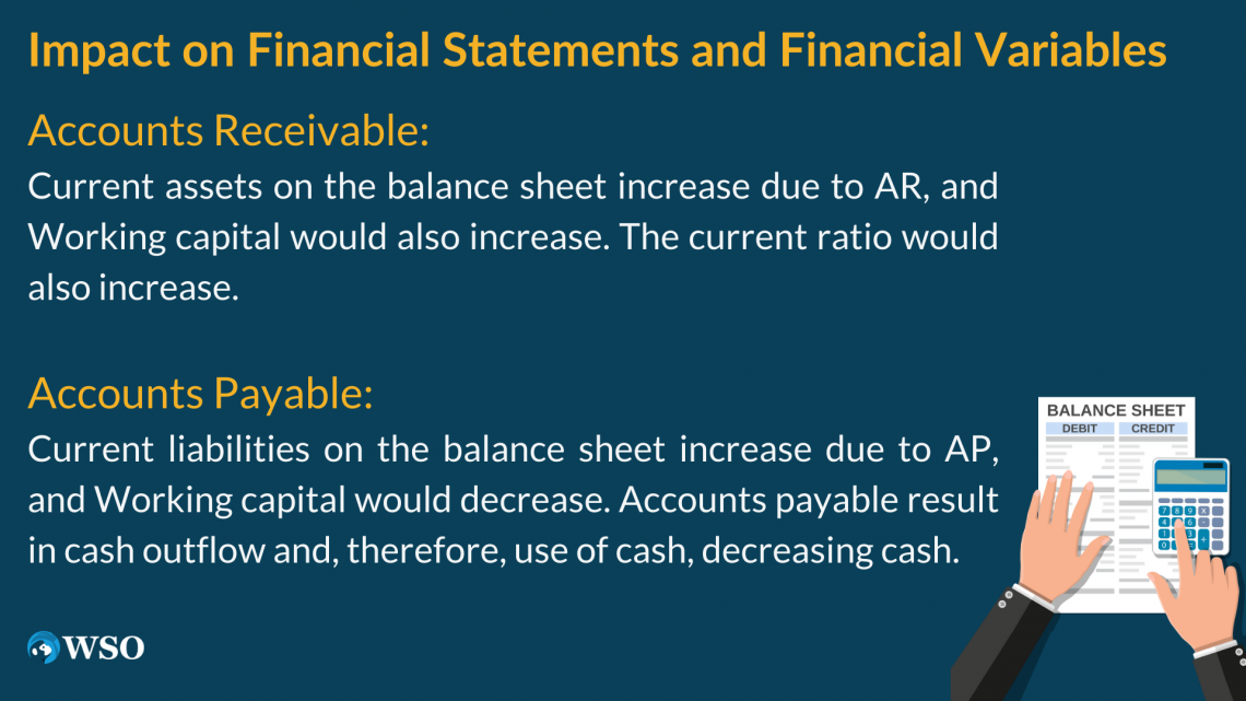Accounts Payable vs Accounts Receivable Overview, Examples Wall