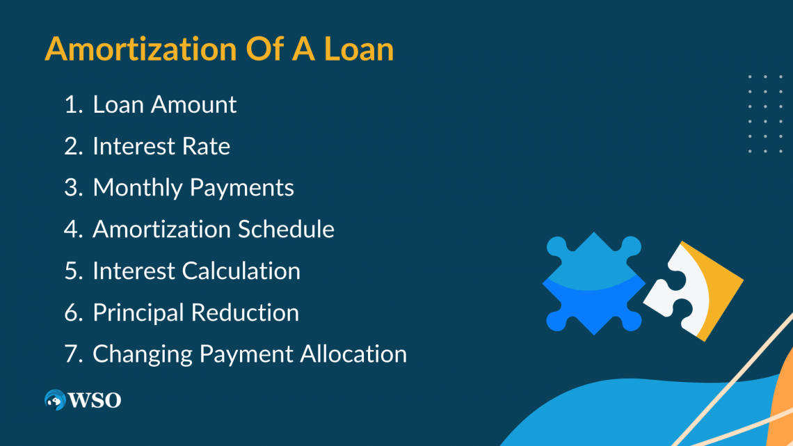 Amortized Loan Overview, How it Works, How To Maximize Wall Street