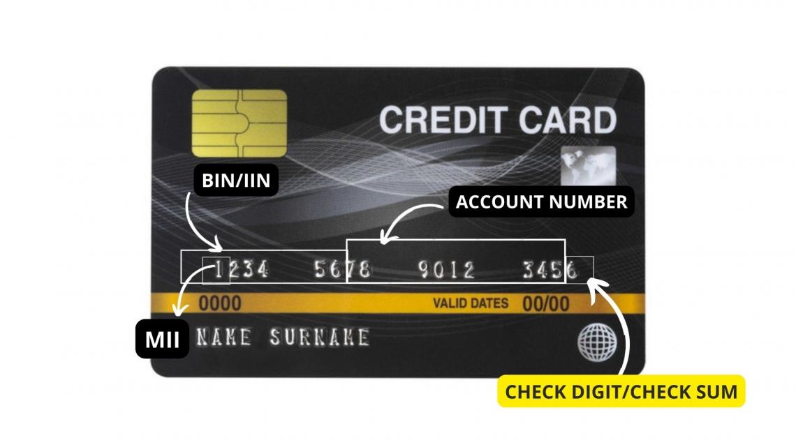 Bank Identification Number (BIN) Overview, How It Works, Importance