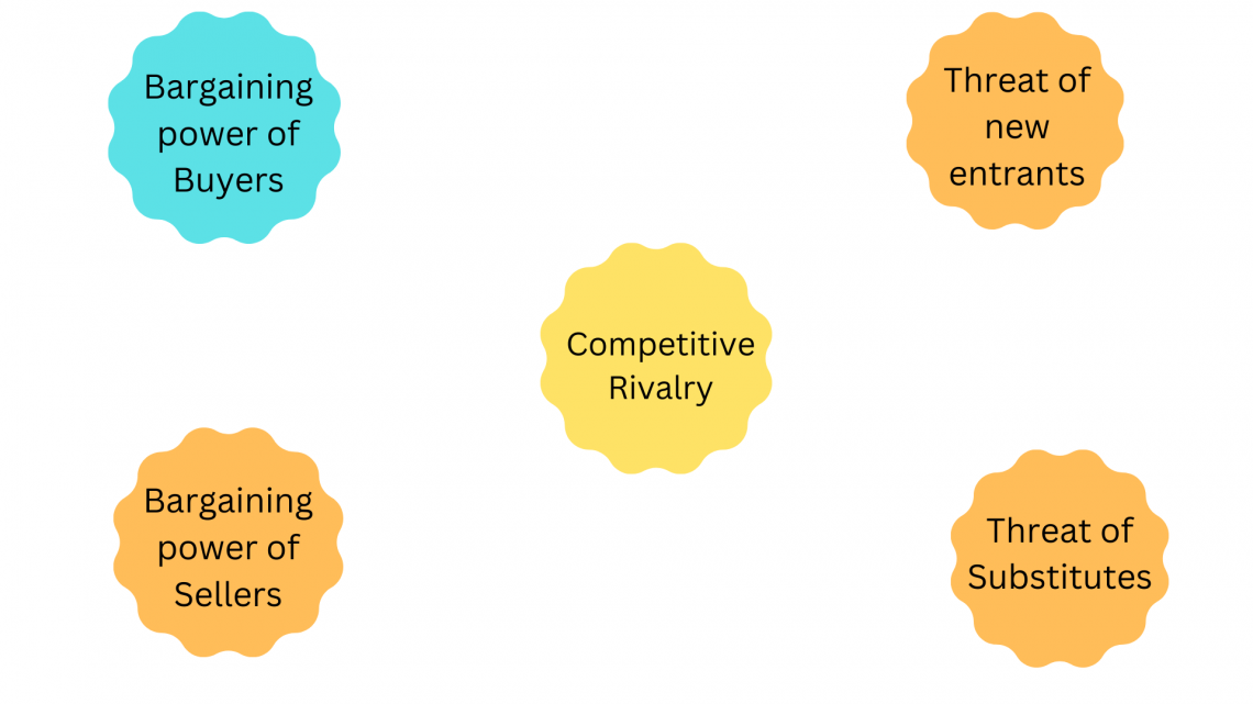 Bargaining Power of Buyers How Buyers Exert Negotiating Power Wall