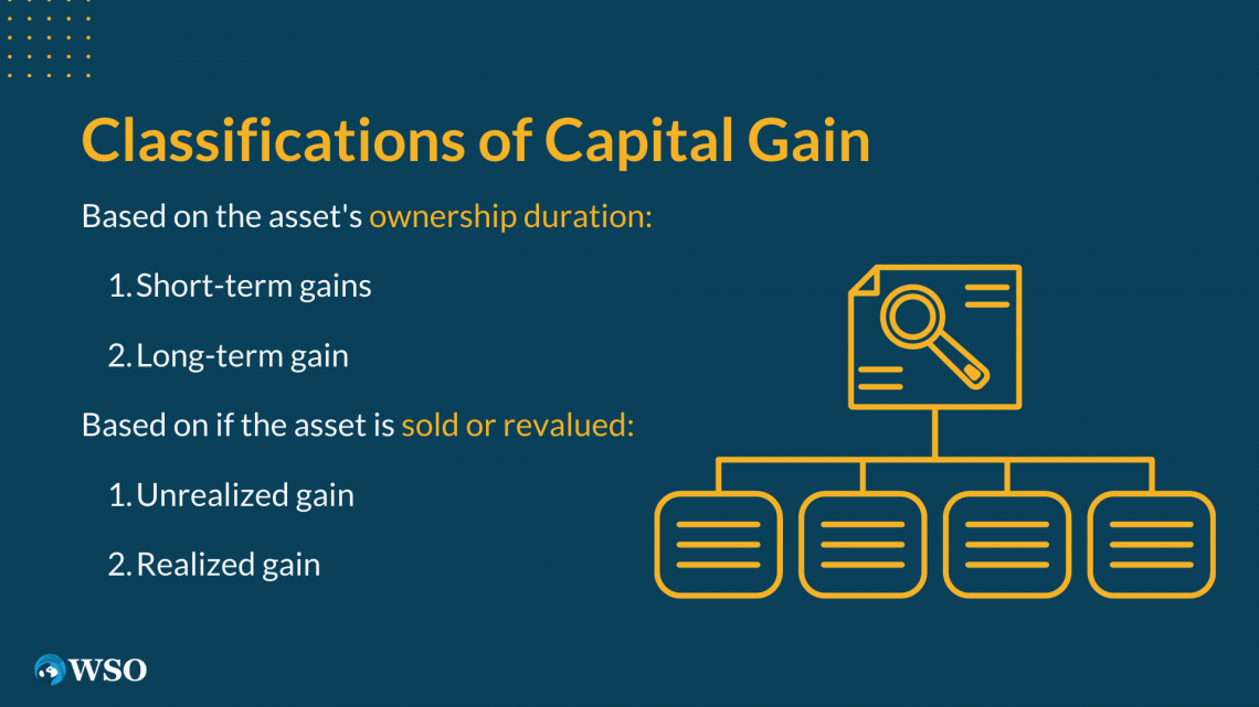 Capital Gain Definition, Classification, and Taxation Matters Wall