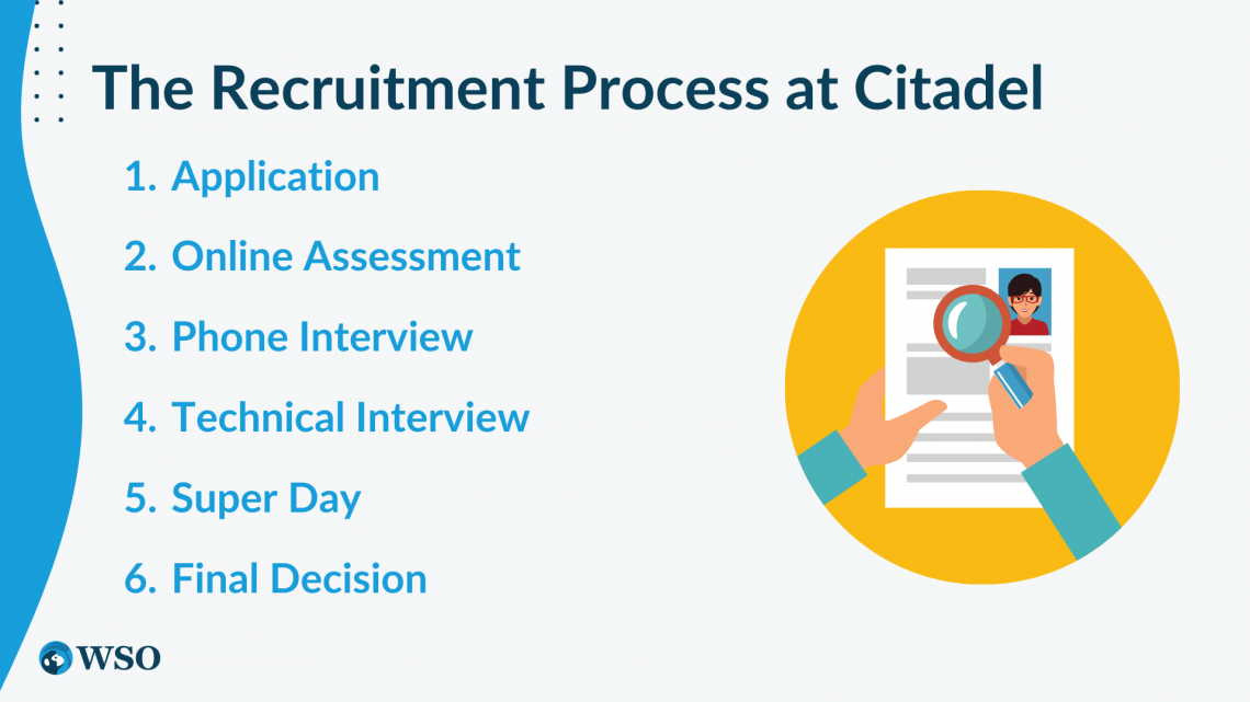 Citadel Securities Interview Questions (2025) 77 Entries Wall(00)