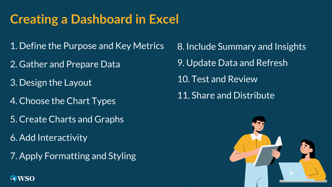 Dashboard Creation in Excel - Step by Step Guide and Examples | Wall ...
