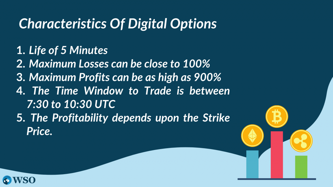 Digital Option Overview, How It Works, Features, Example Wall