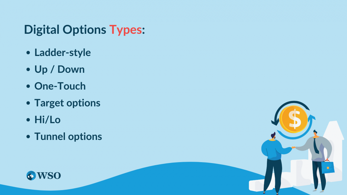 Digital Option Overview, How It Works, Features, Example Wall