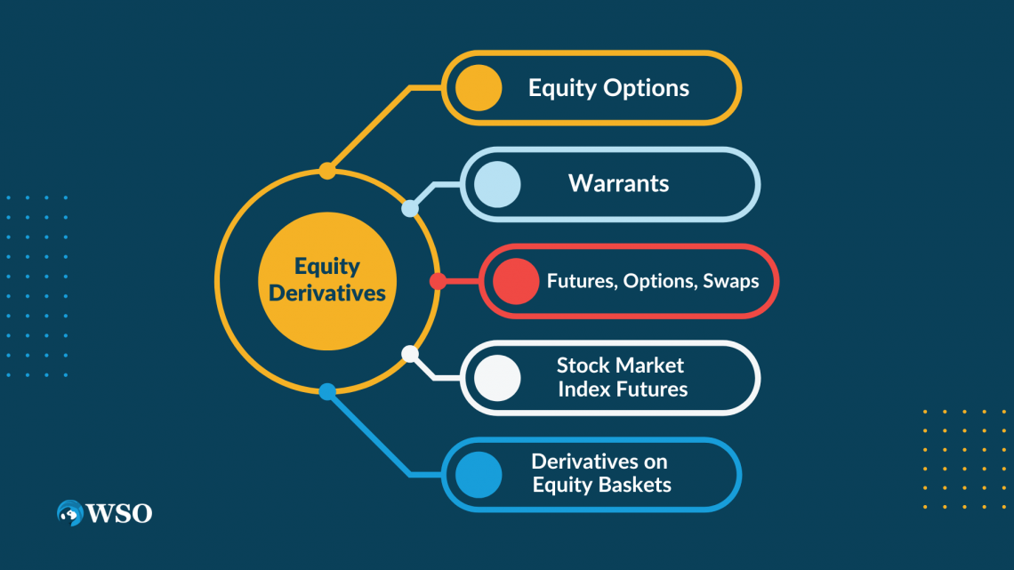 Equity Derivatives - Overview, Reasons for Investing, Types